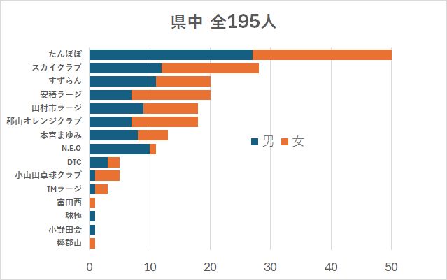 県中の会員