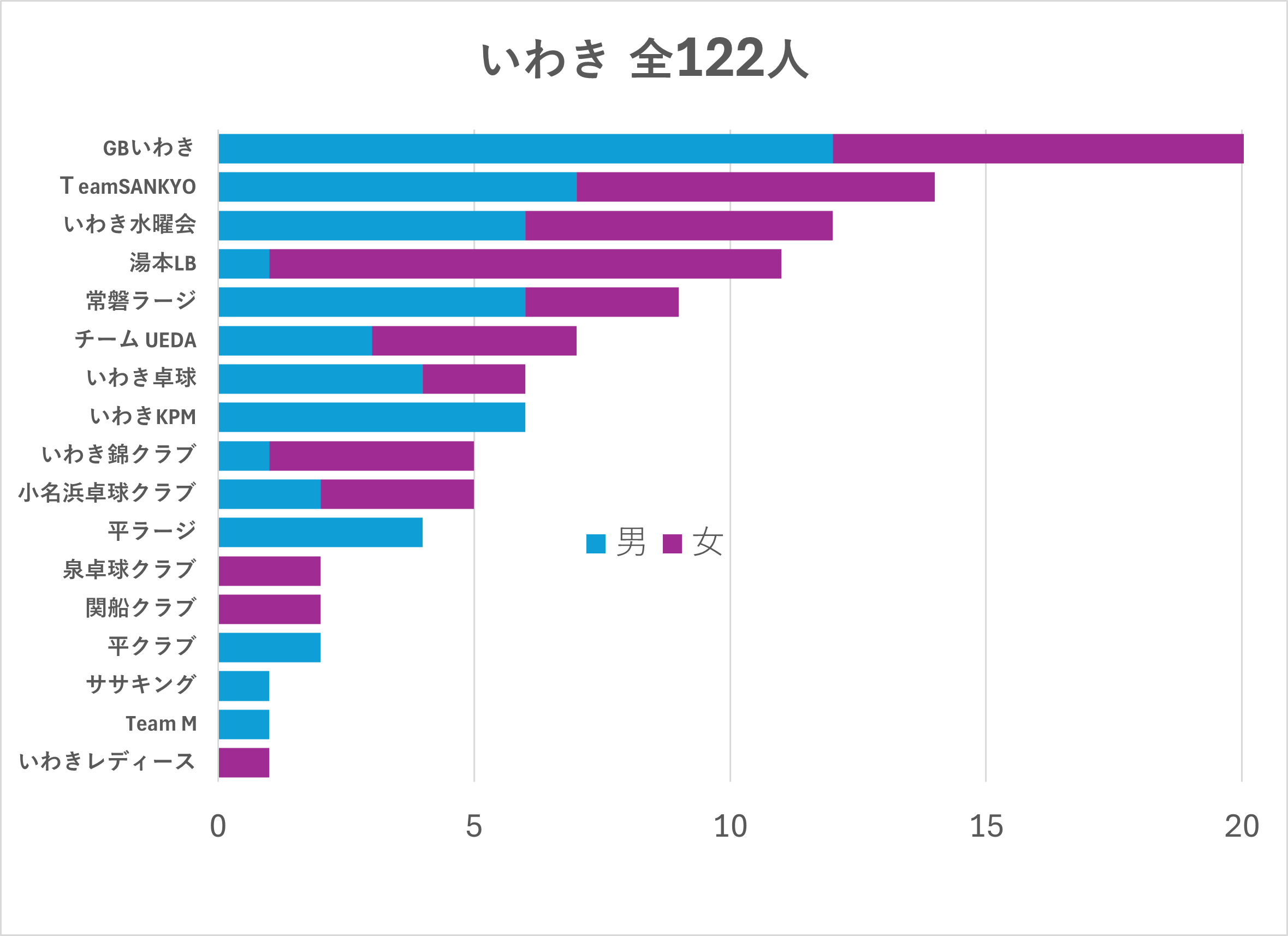 いわきの会員