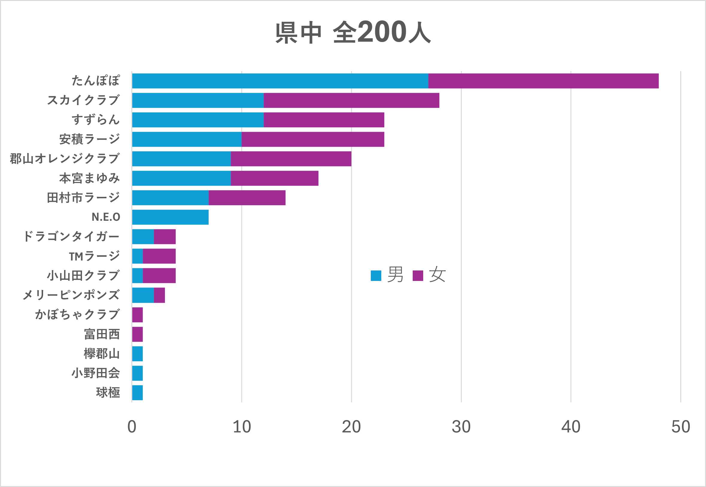 県中の会員